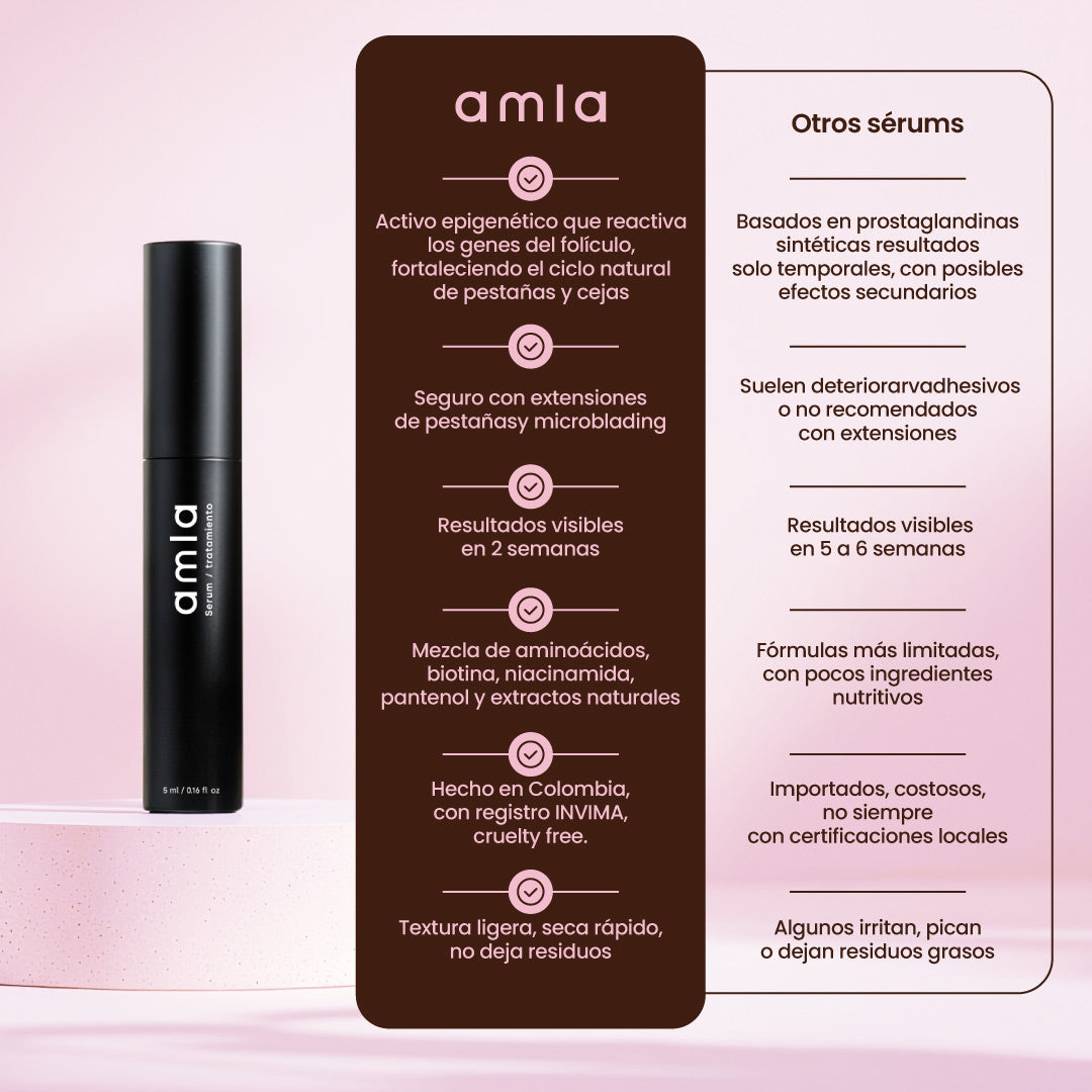 Serum Pestañas Fuertes y Largas en Semanas